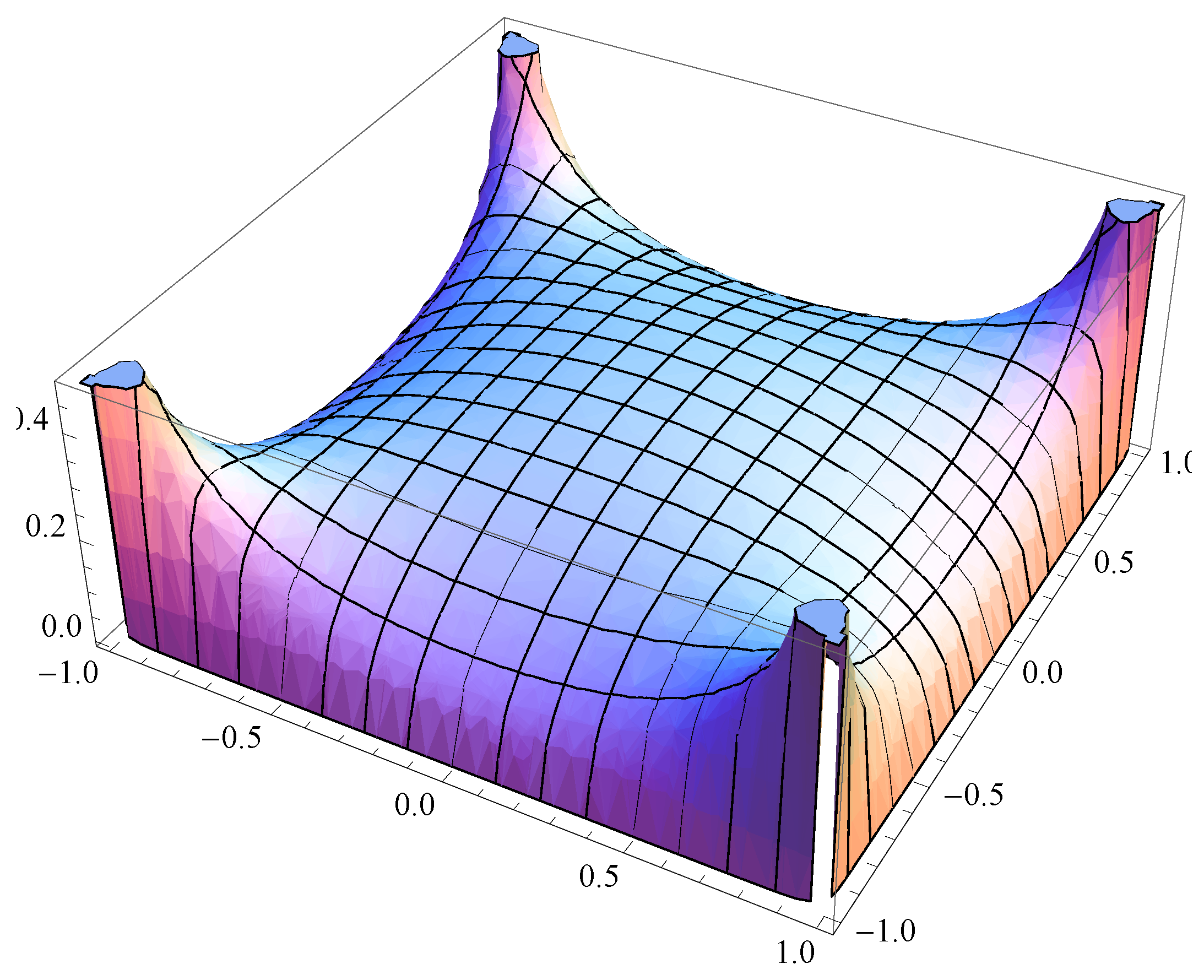 Symmetry 03 00574 g013