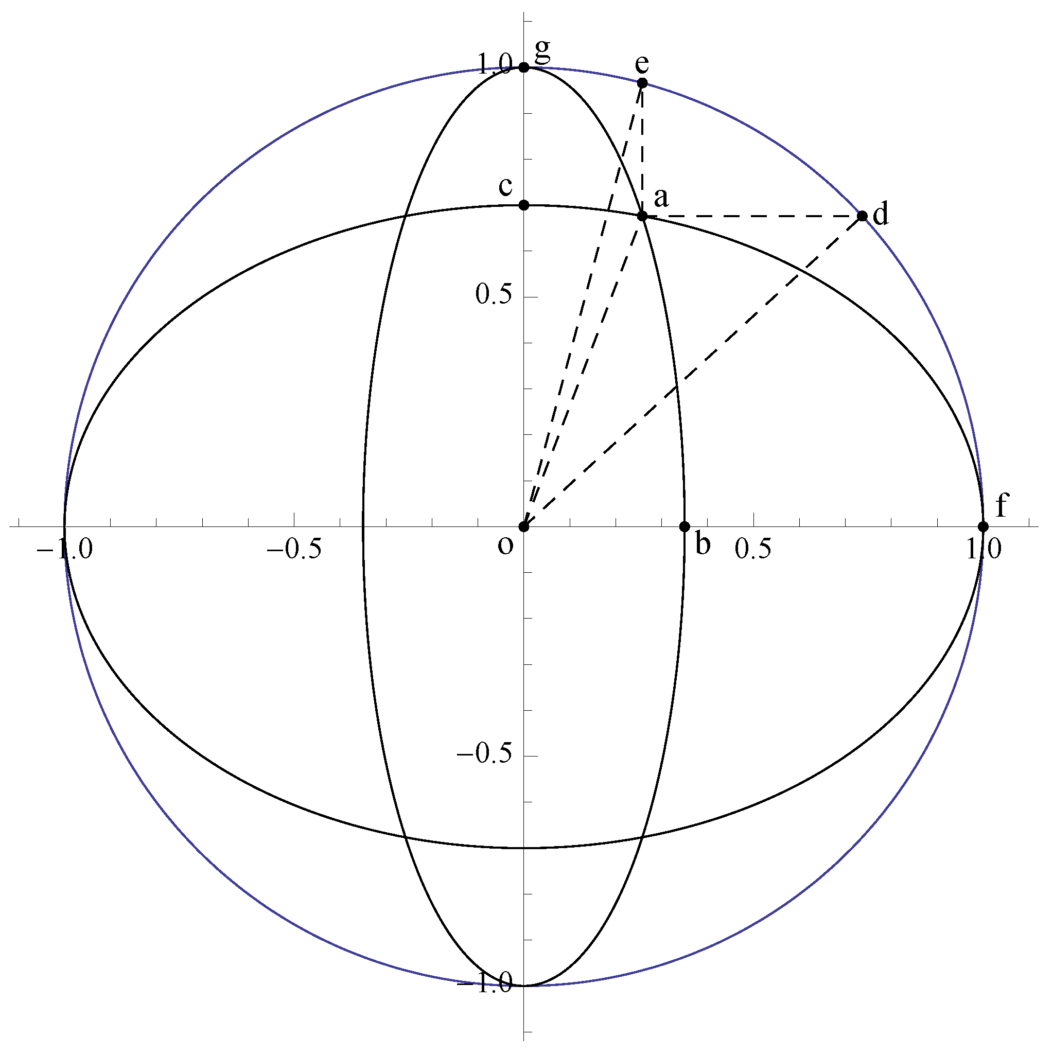 Symmetry 03 00574 g014