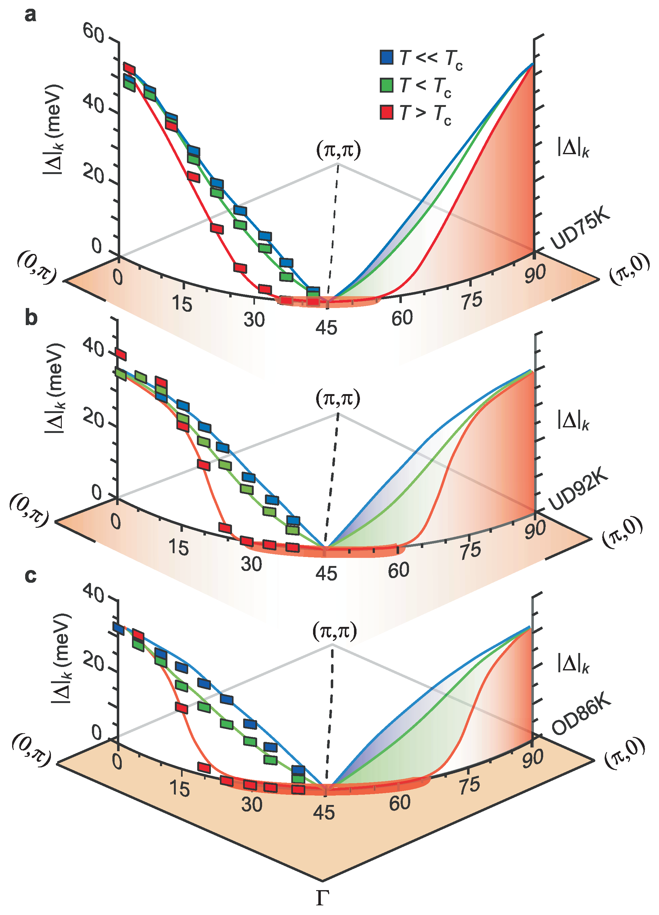 Symmetry 03 00699 g001