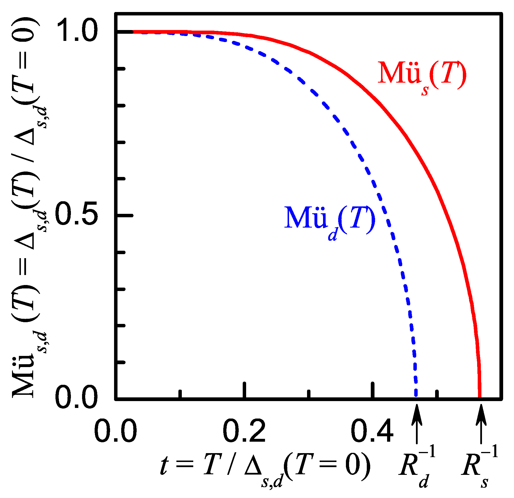 Symmetry 03 00699 g002