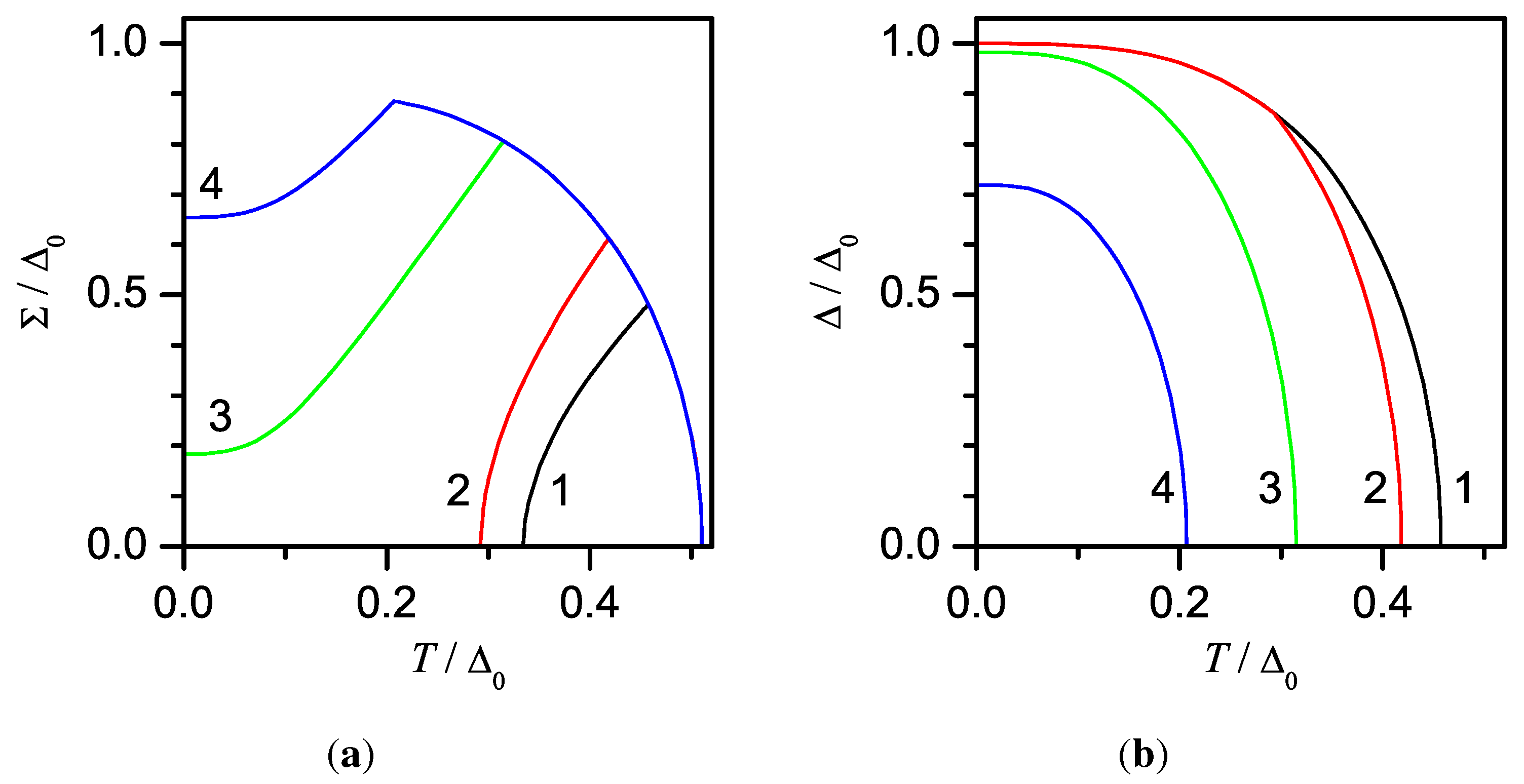 Symmetry 03 00699 g010