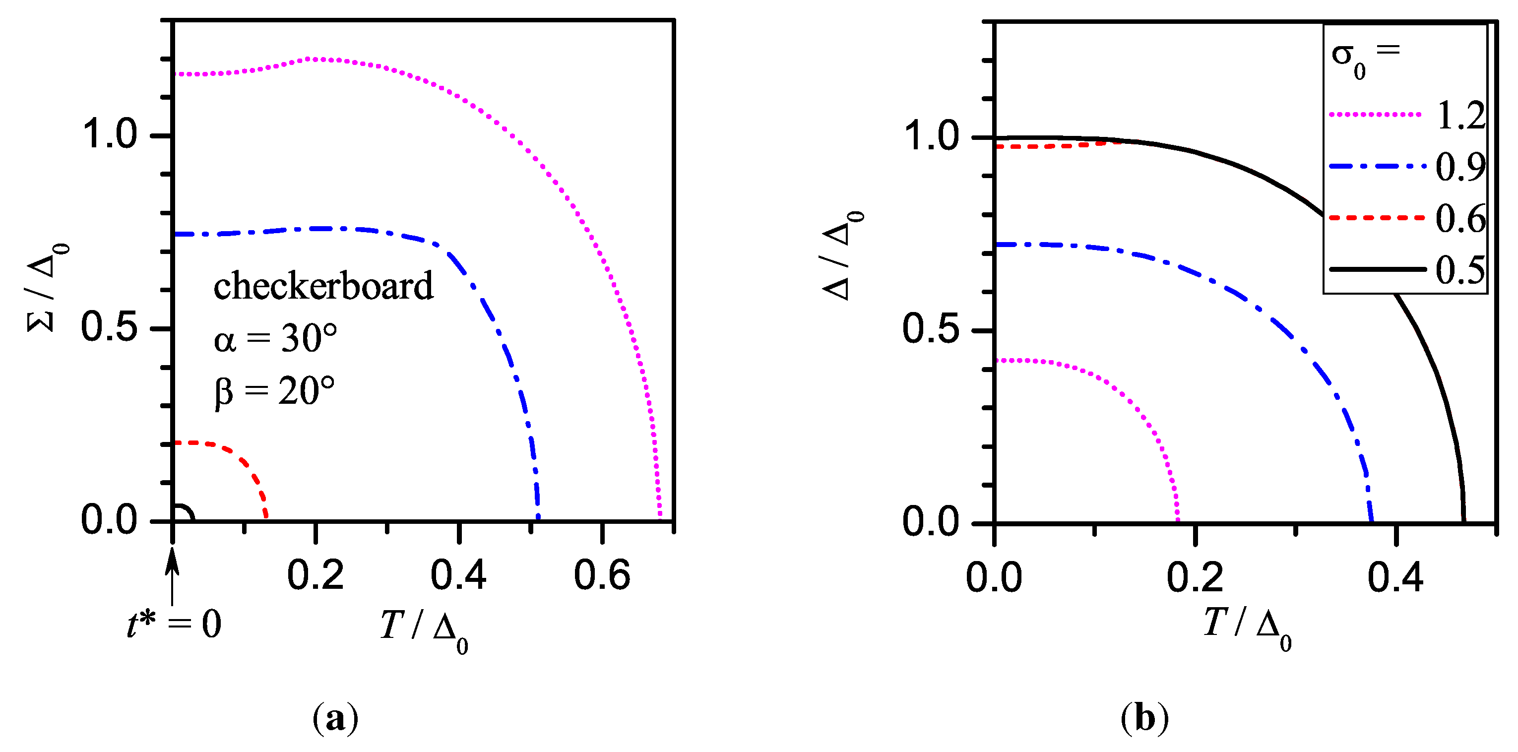 Symmetry 03 00699 g014