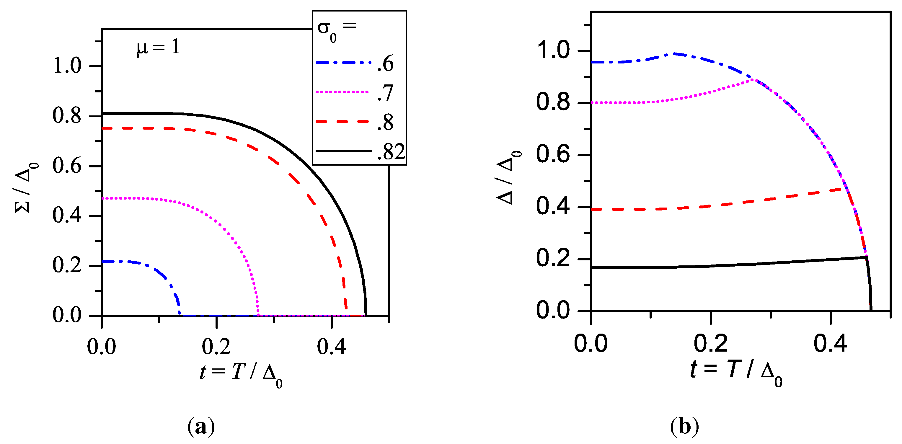 Symmetry 03 00699 g017