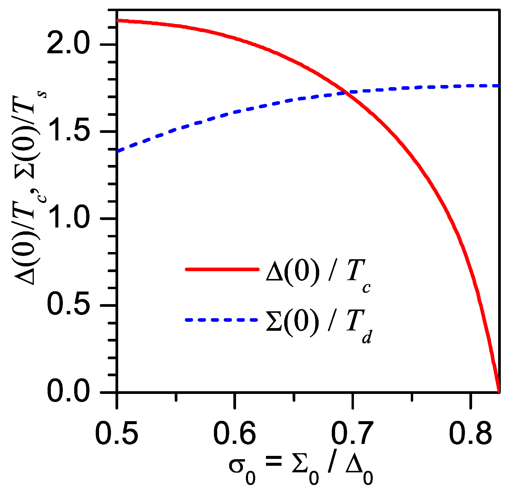 Symmetry 03 00699 g019