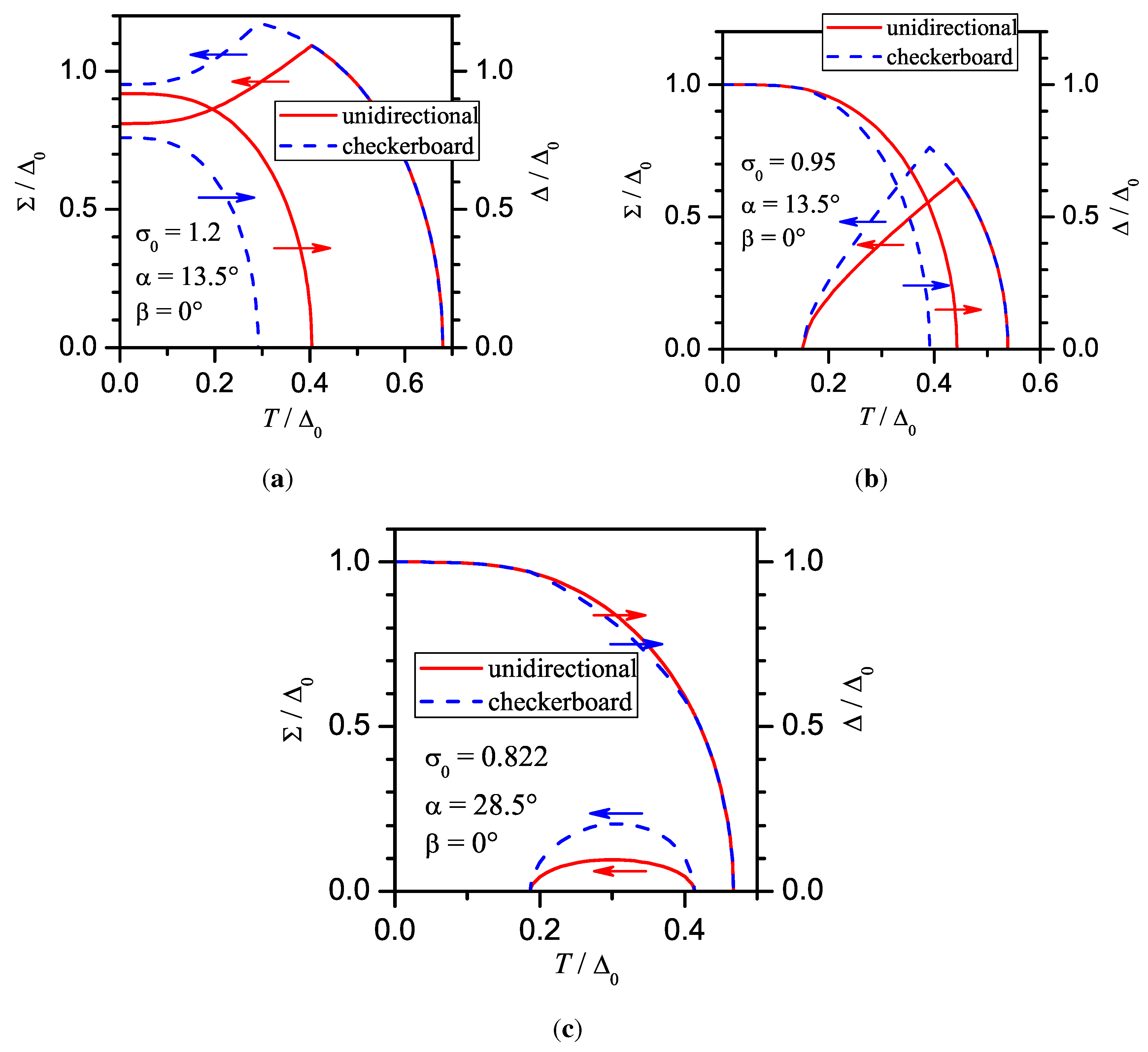 Symmetry 03 00699 g021