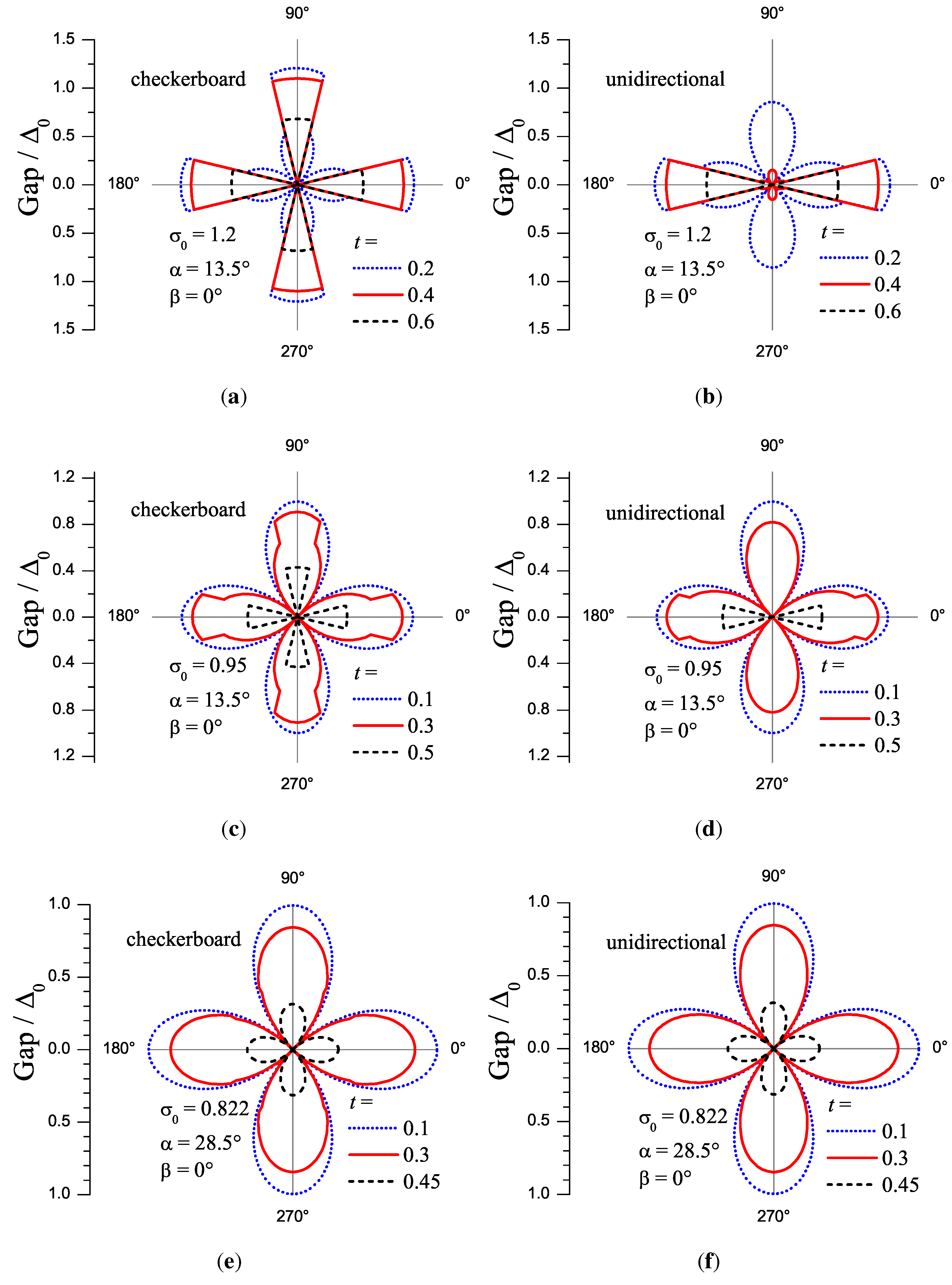 Symmetry 03 00699 g022