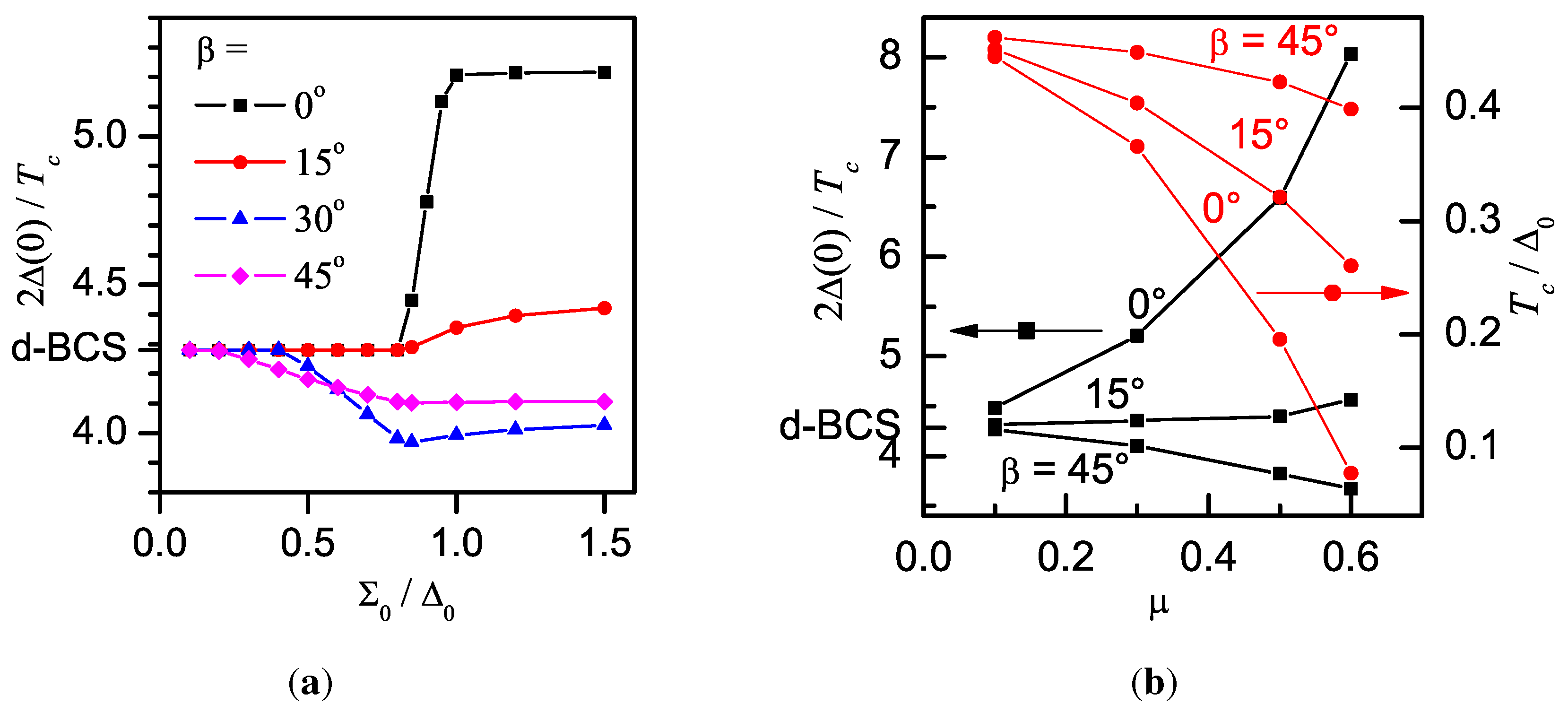 Symmetry 03 00699 g024