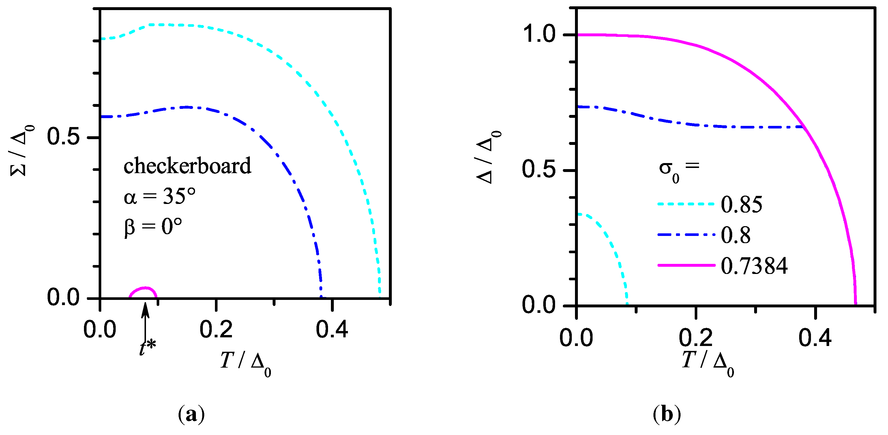 Symmetry 03 00699 g025