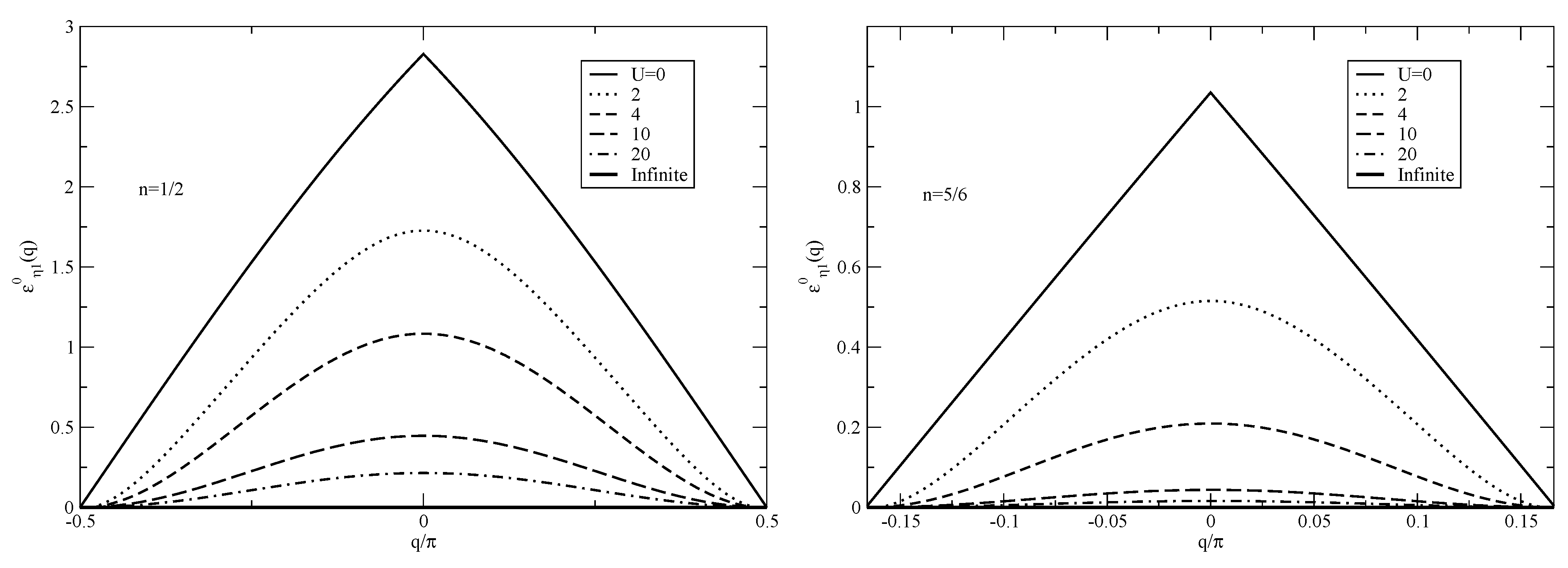 Symmetry 03 00780 g001
