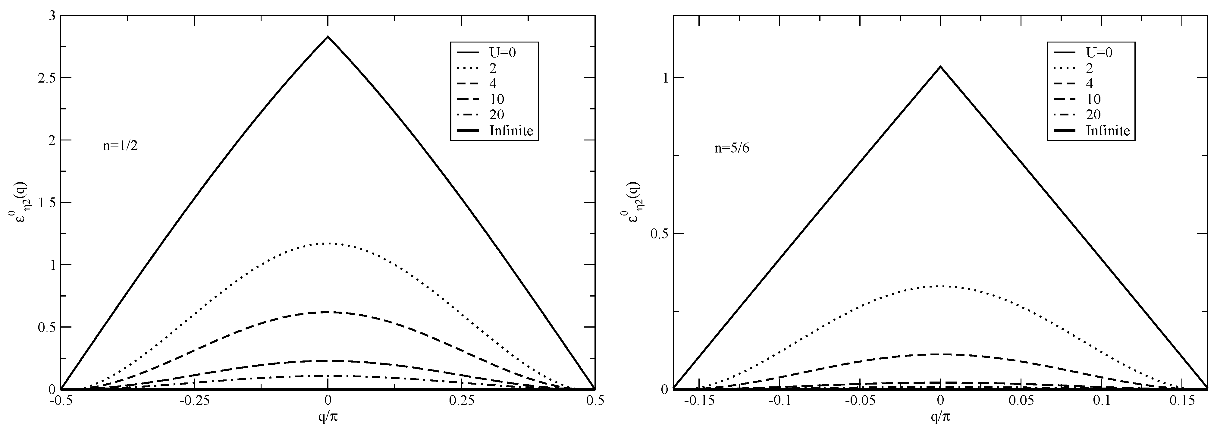 Symmetry 03 00780 g002