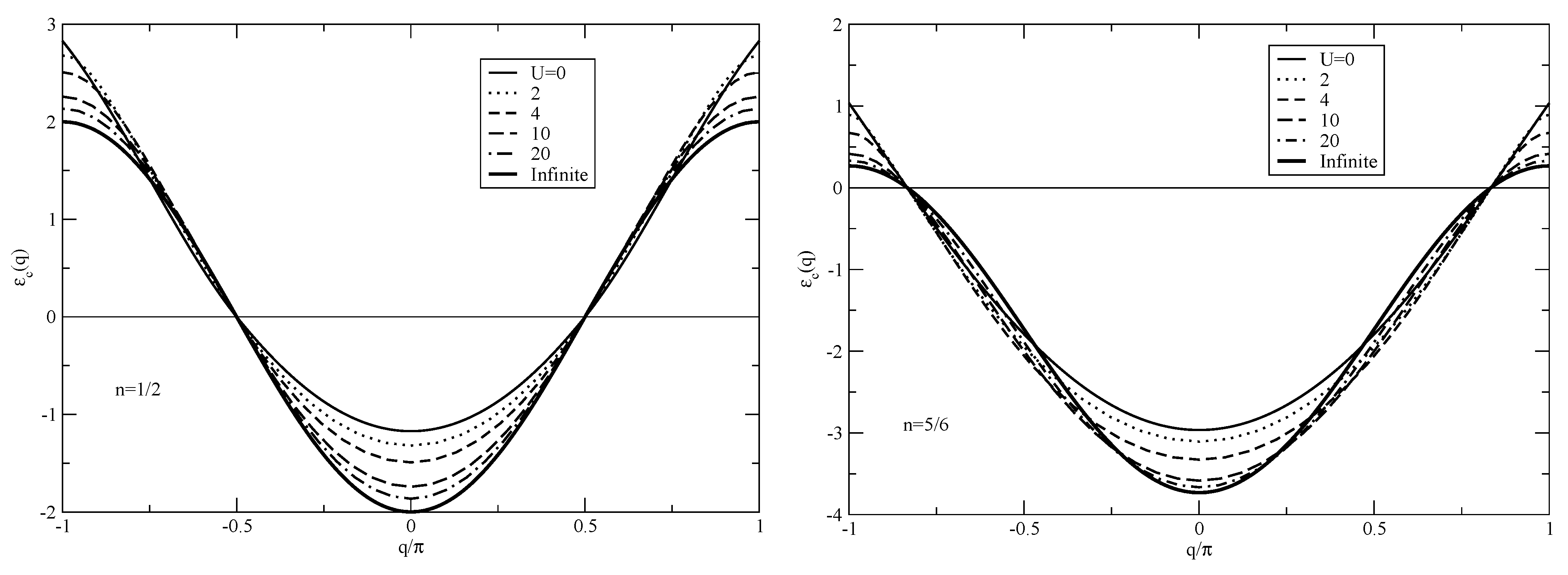 Symmetry 03 00780 g004