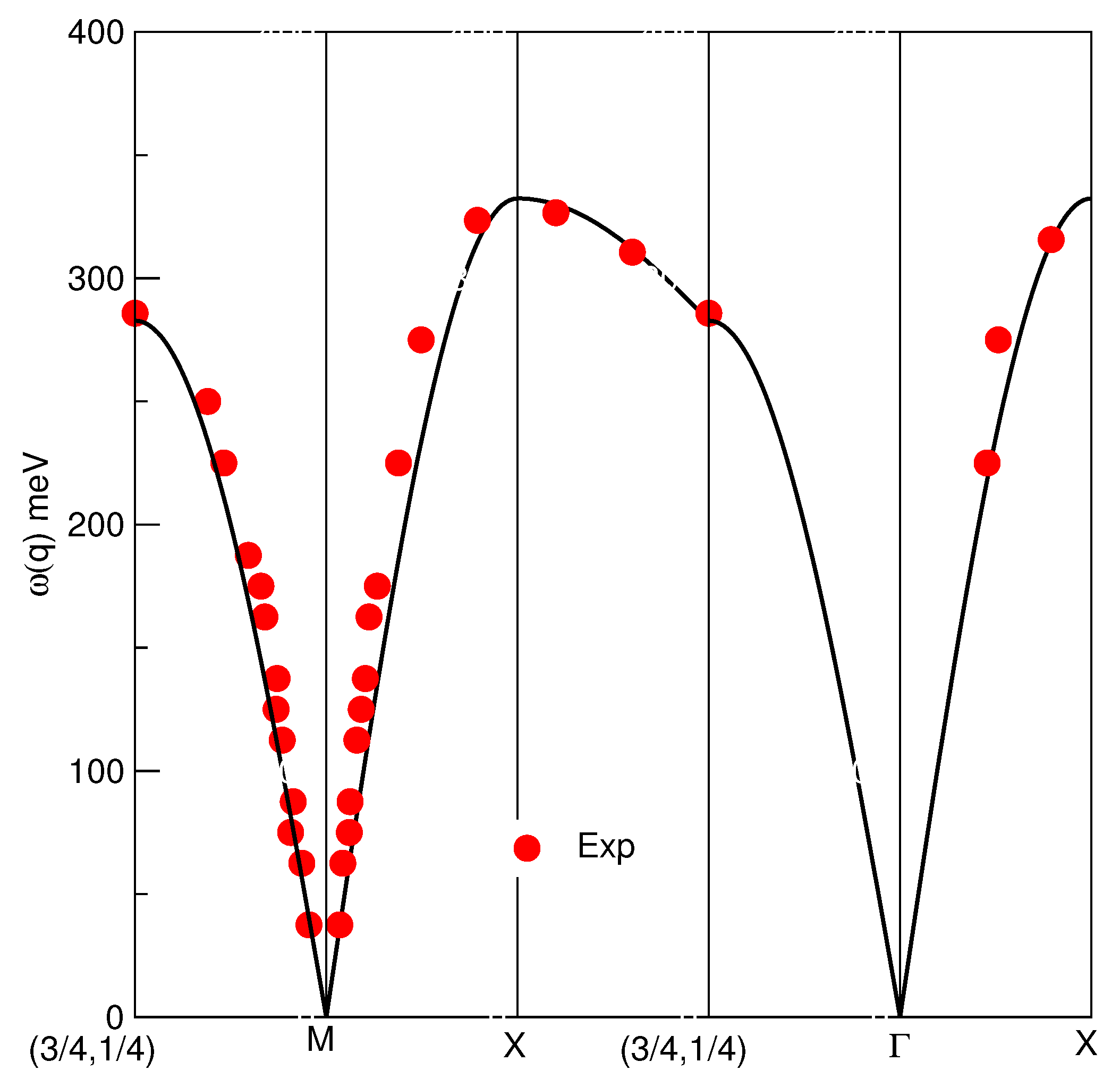 Symmetry 03 00780 g005