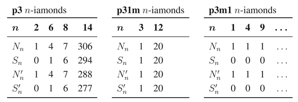Symmetry 03 00828 i001