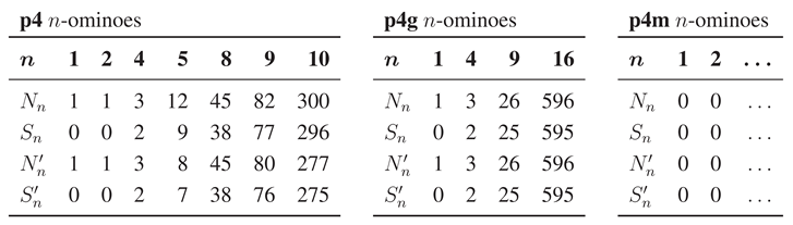Symmetry 03 00828 i002