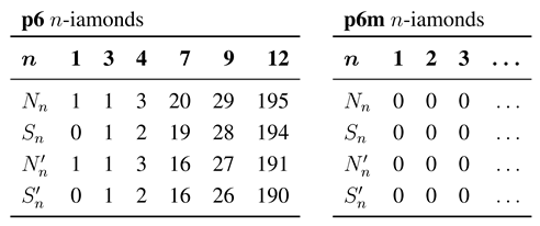 Symmetry 03 00828 i003