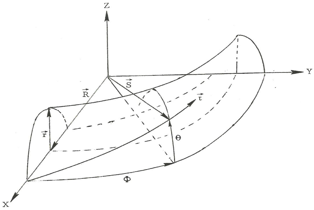 Symmetry 04 00039 g001