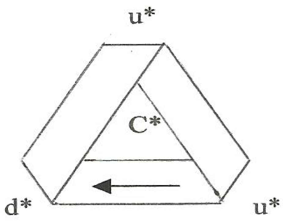 Symmetry 04 00039 g002
