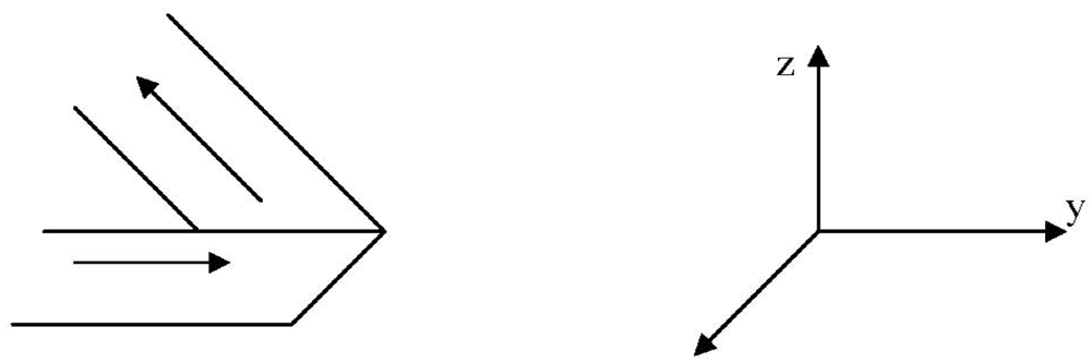 Symmetry 04 00039 g003