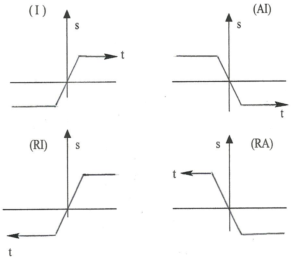 Symmetry 04 00039 g008 1024