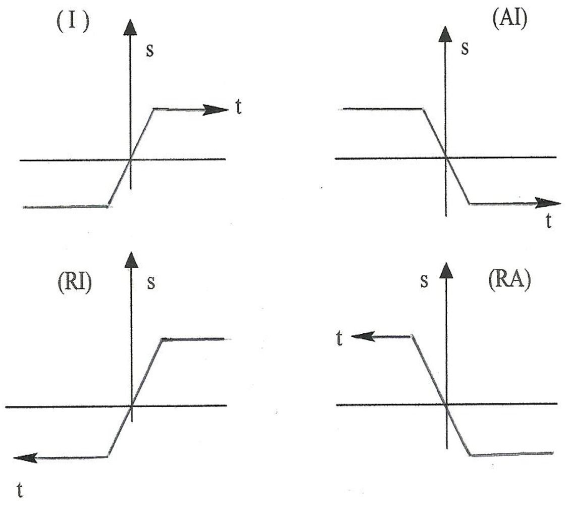 Symmetry 04 00039 g008