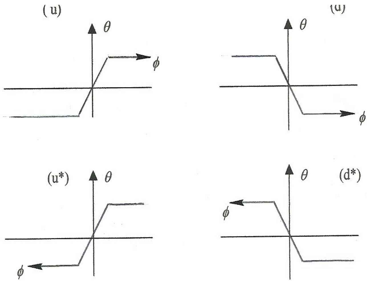 Symmetry 04 00039 g009
