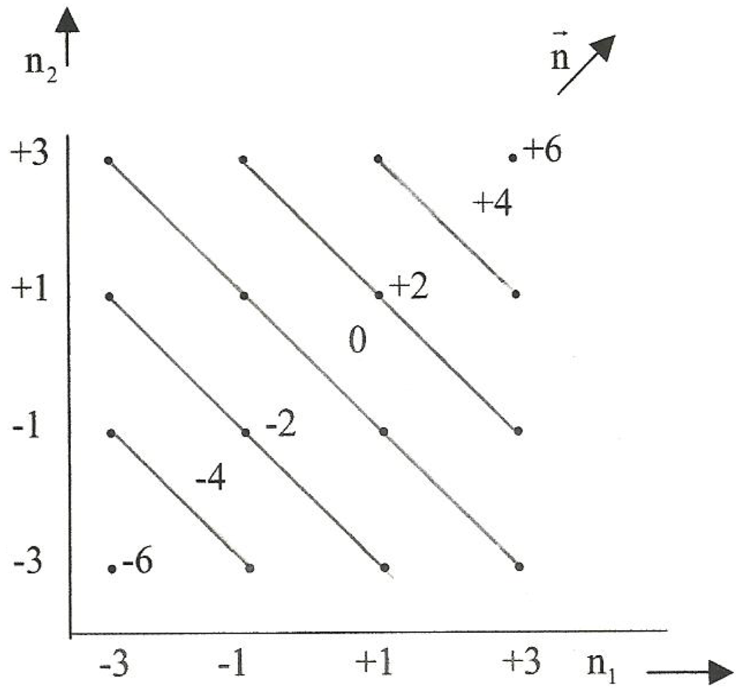 Symmetry 04 00039 g015
