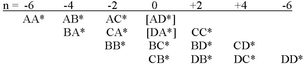 Symmetry 04 00039 g017