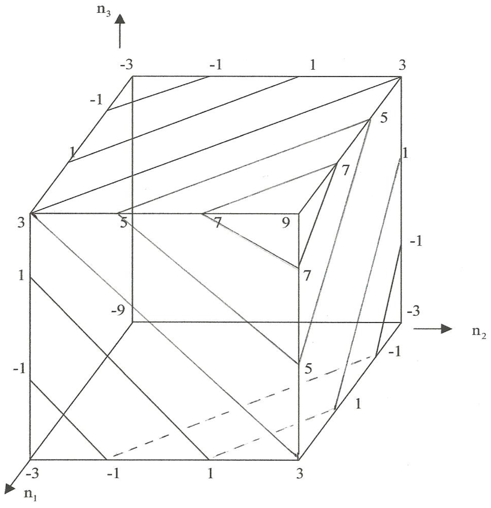 Symmetry 04 00039 g018 1024