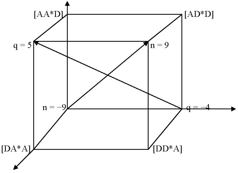 Symmetry 04 00039 g019 1024