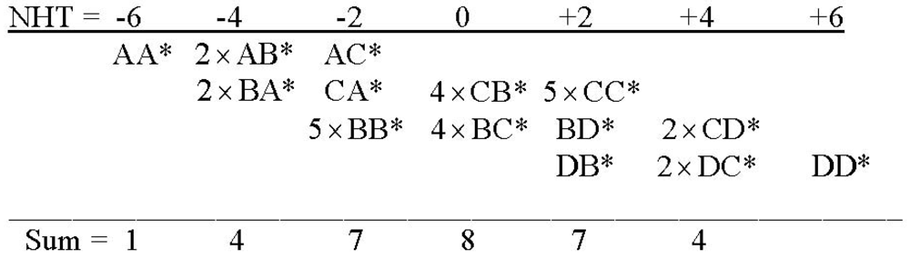 Symmetry 04 00039 g027 1024