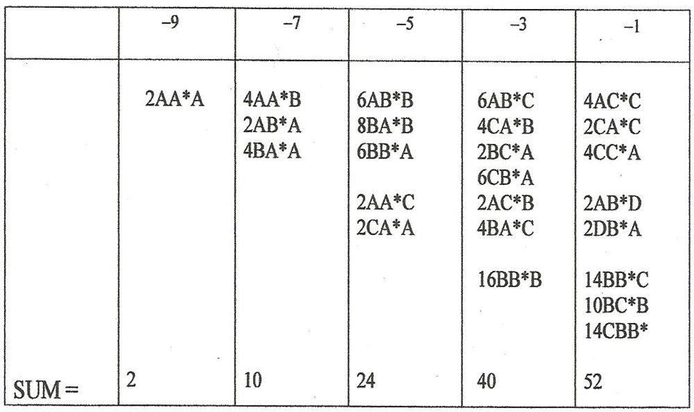 Symmetry 04 00039 g028 1024