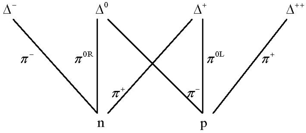 Symmetry 04 00039 g030