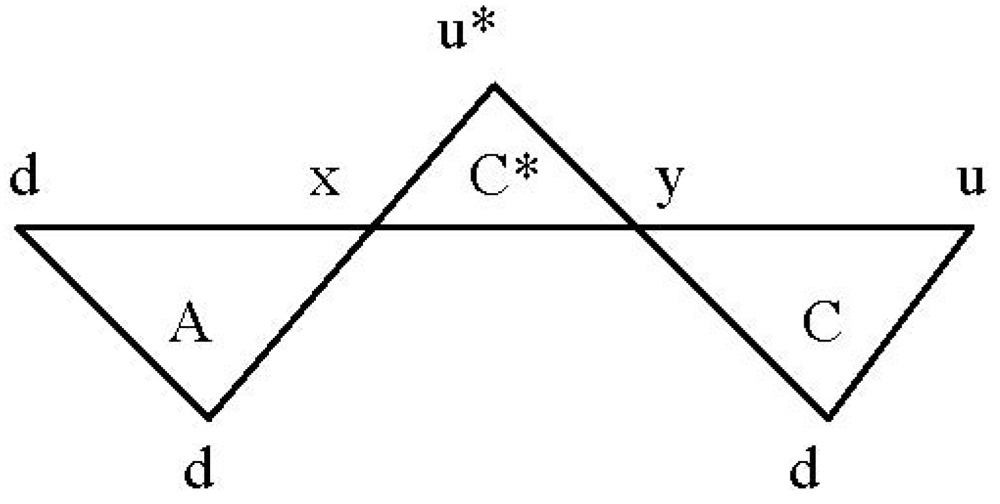 Symmetry 04 00039 g032