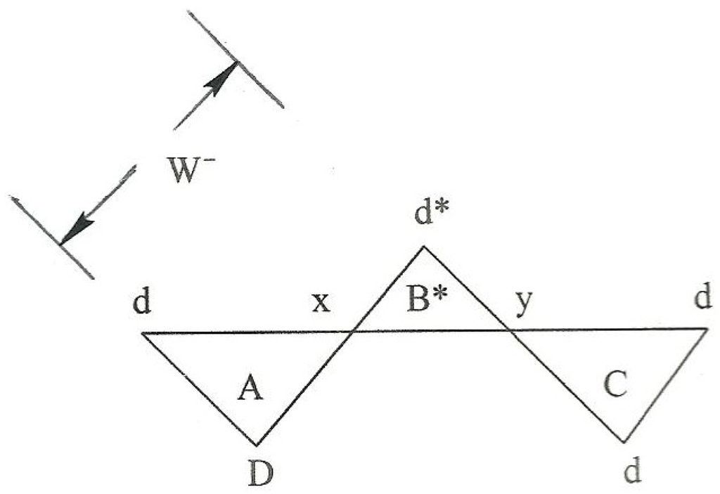 Symmetry 04 00039 g033 1024