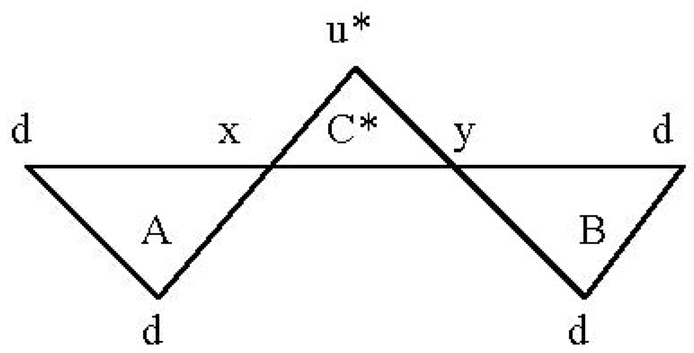 Symmetry 04 00039 g035 1024