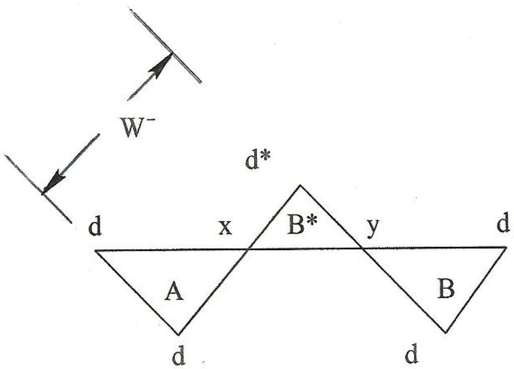 Symmetry 04 00039 g036 1024
