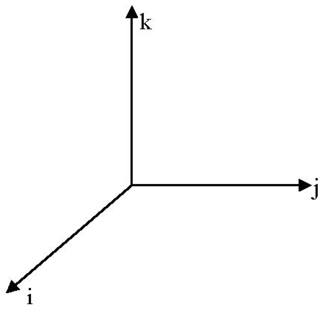Symmetry 04 00039 g047