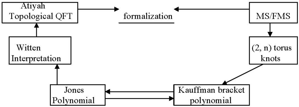 Symmetry 04 00039 g052 1024