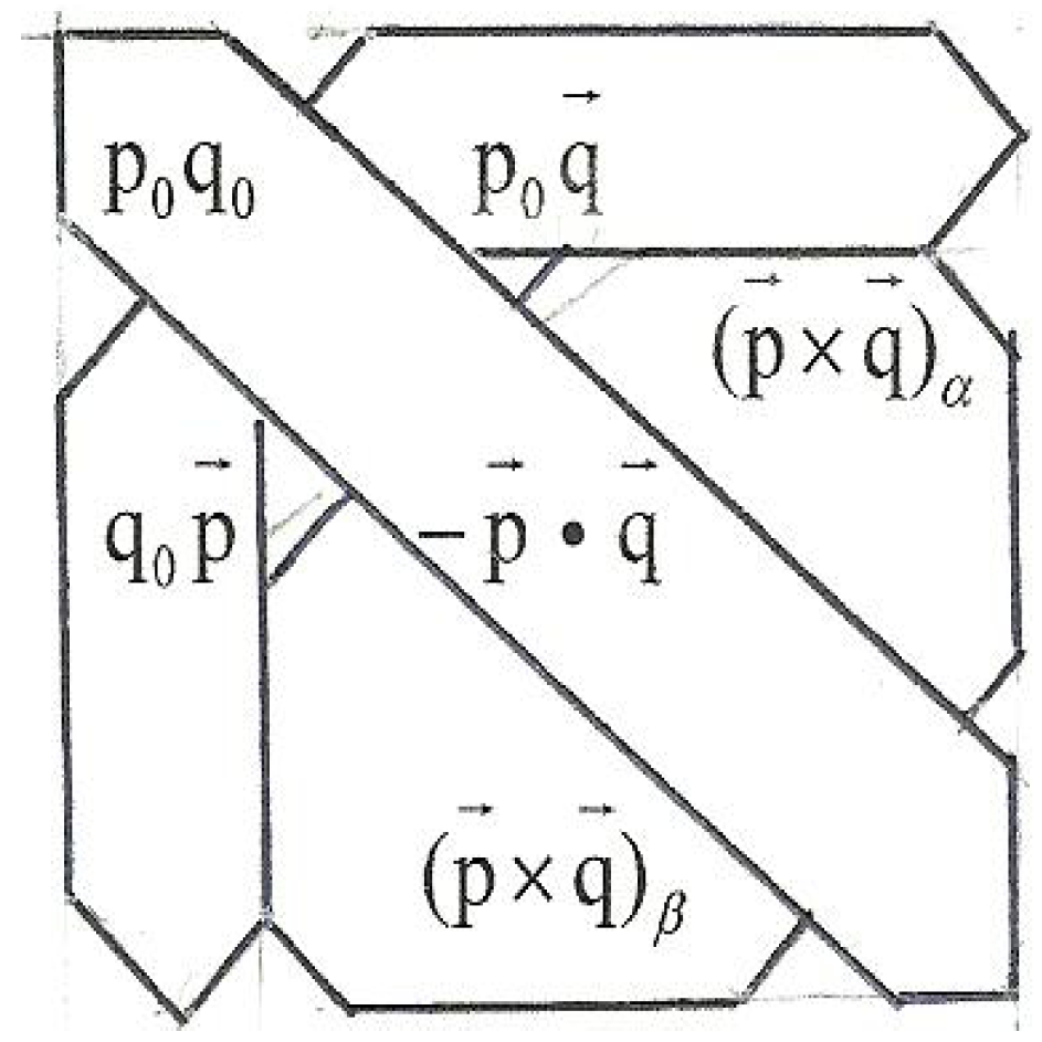 Symmetry 04 00039 g064 1024