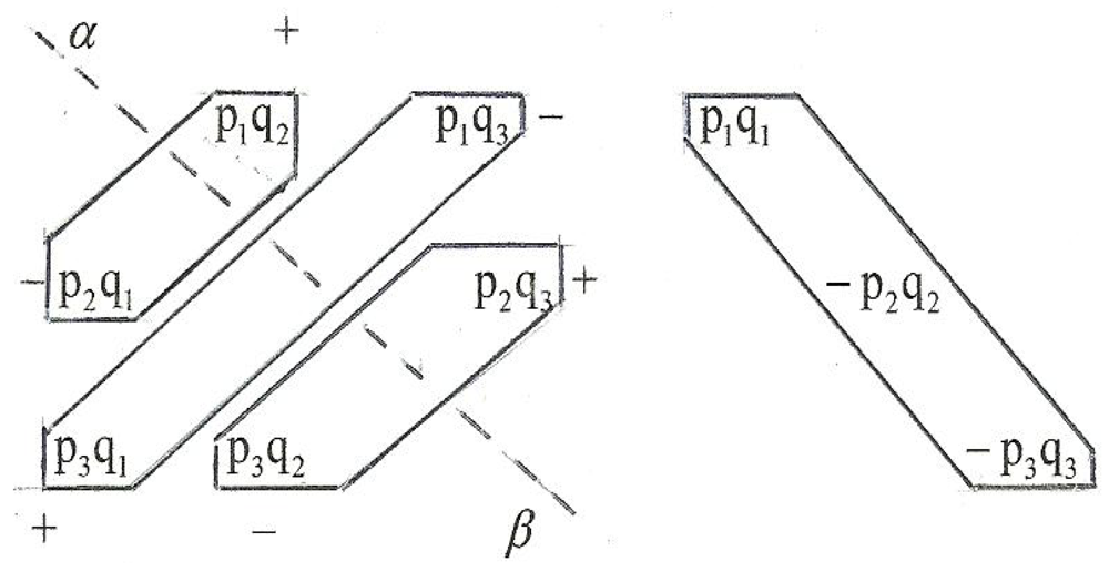 Symmetry 04 00039 g065 1024