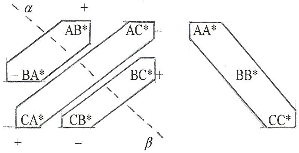 Symmetry 04 00039 g068 1024