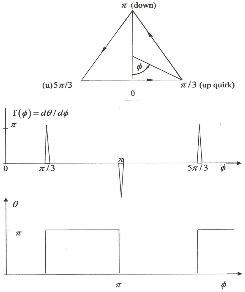 Symmetry 04 00039 g070 1024