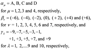 Symmetry 04 00039 i079