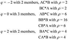 Symmetry 04 00039 i140