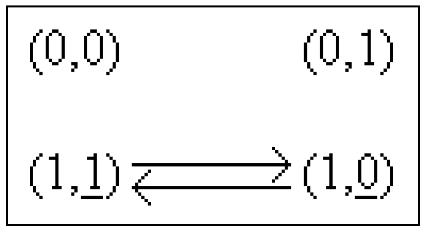 Symmetry 04 00116 g008
