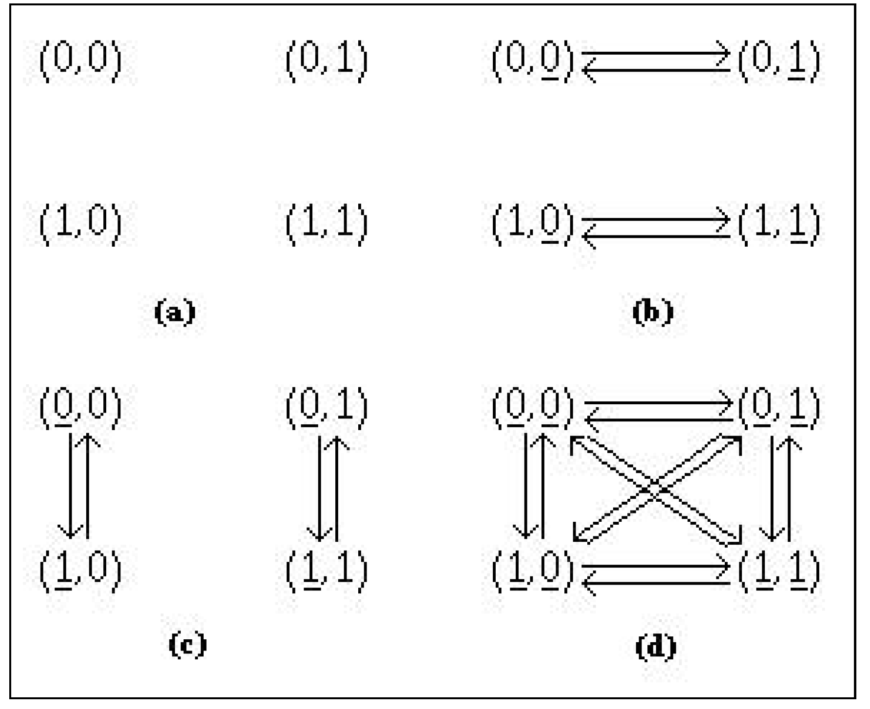 Symmetry 04 00116 g010