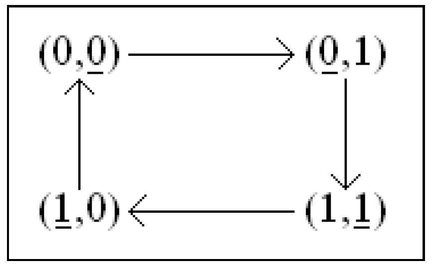 Symmetry 04 00116 g011