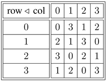 Symmetry 04 00225 i001