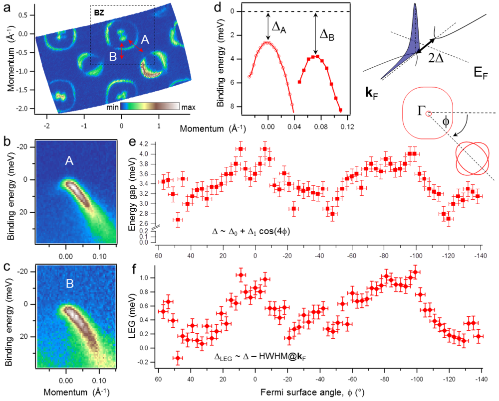 Symmetry 04 00251 g001 1024
