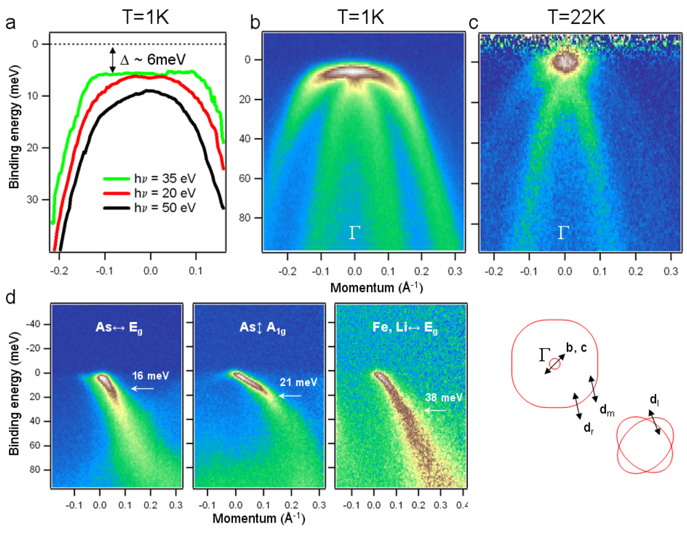 Symmetry 04 00251 g003 1024